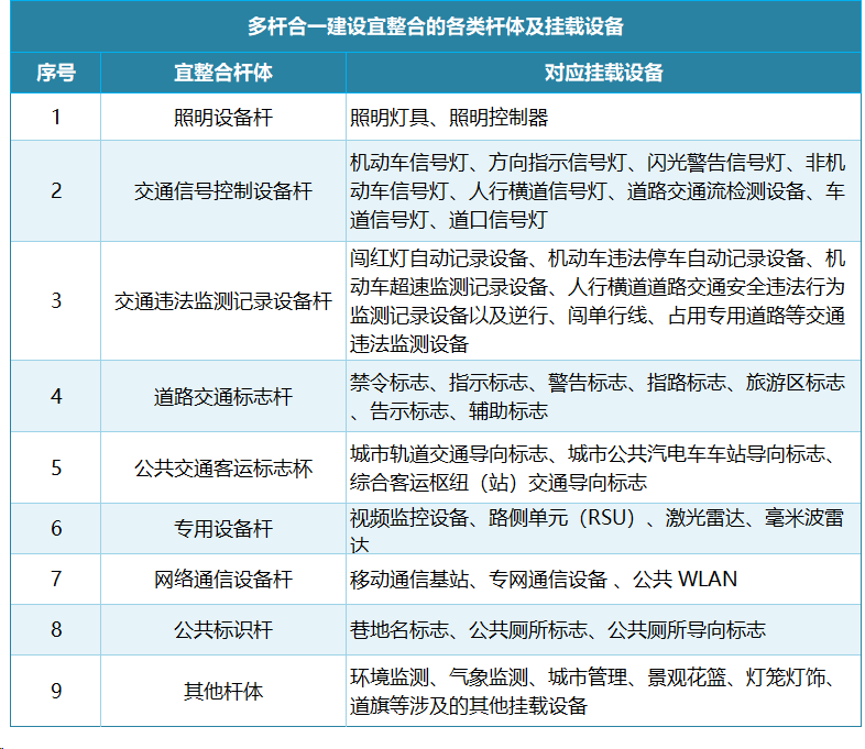 【標準規范】北京市《多桿合一建設與管理規范》正式發布